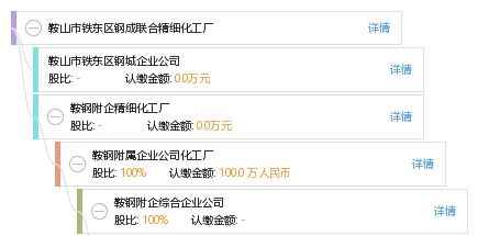 鞍山市鐵東區(qū)鋼成聯(lián)合精細(xì)化工廠 工商信息、信用報(bào)告、財(cái)務(wù)報(bào)表及電話地址查詢指南
