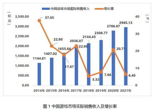 游戲行業(yè)迎政策暖風(fēng) 時(shí)隔263天版號恢復(fù)審批，首批45款游戲獲批