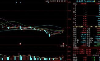 金股預(yù)測(cè)晚間版 宣亞國(guó)際等3股后市上漲概率超70%